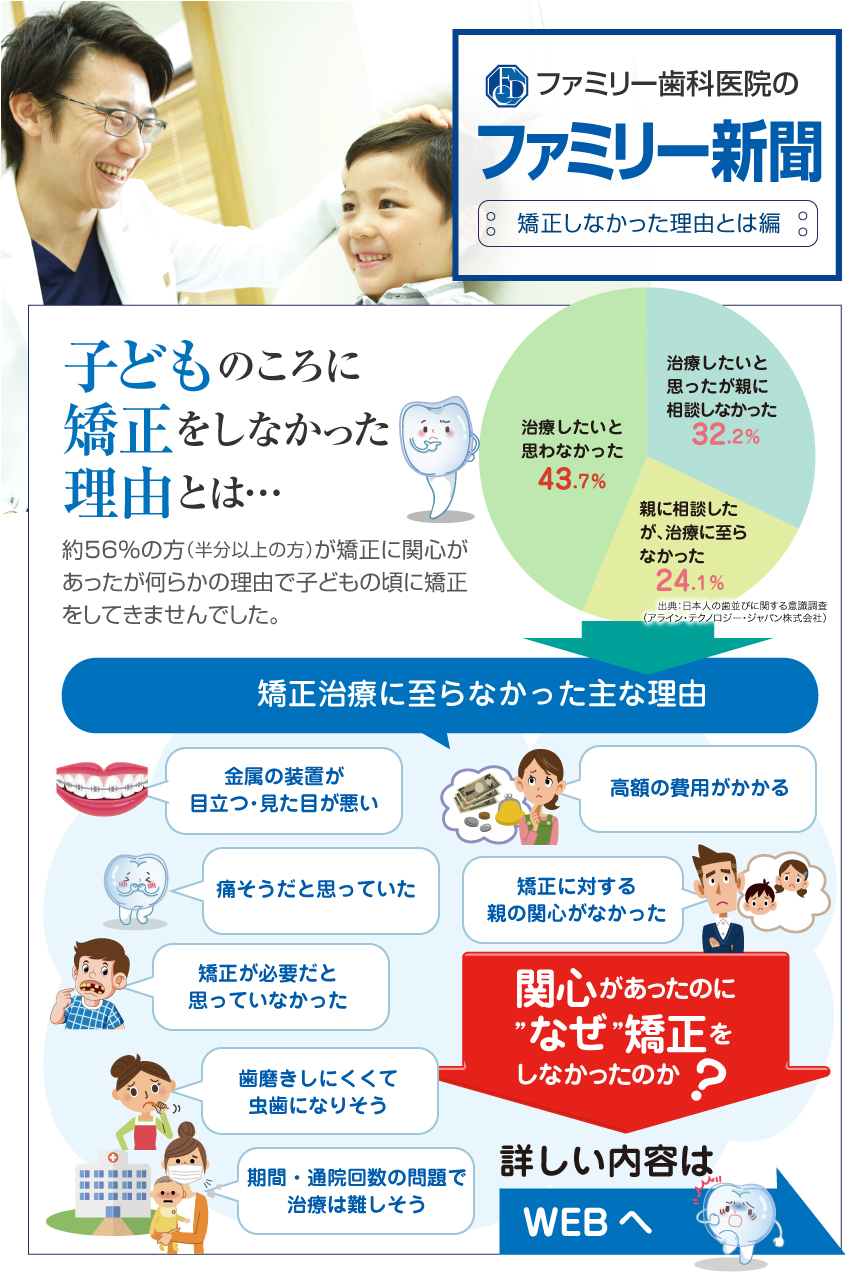 ファミリー歯科医院のファミリー新聞 矯正しなかった理由とは編